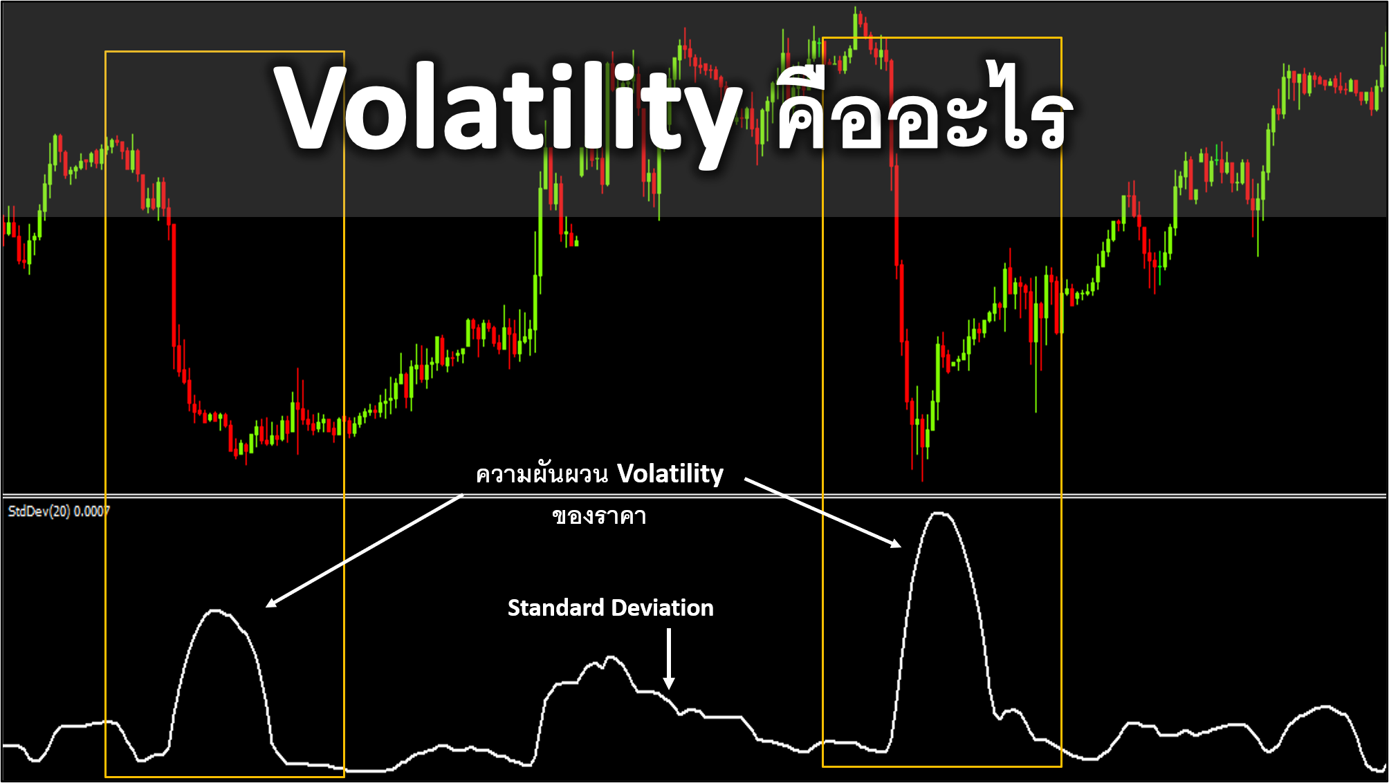 Volatility คืออะไร ในการเทรด เครื่องมือบอก Volatility มีอะไรบ้าง Volatility คำนวณอย่างไร