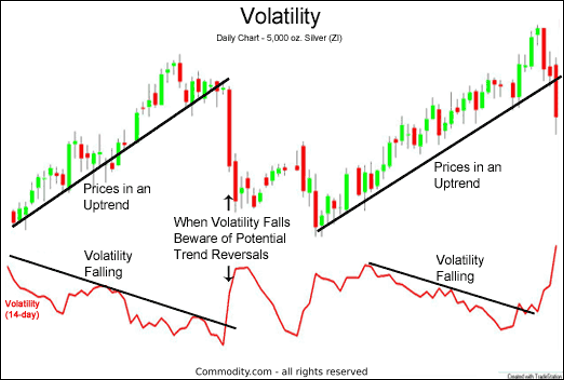 Volatility