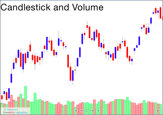 Volume กับ Candle Stick