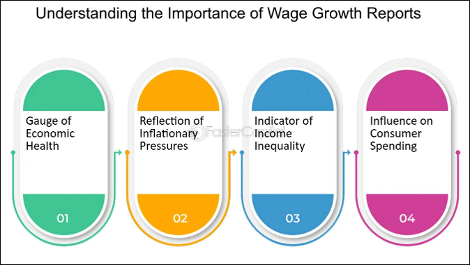 Wage Growth