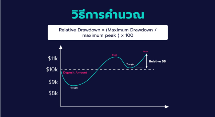 drawdown