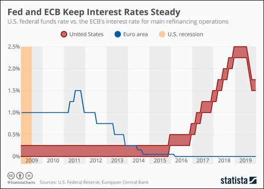 ecb FED