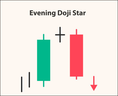 evening doji star