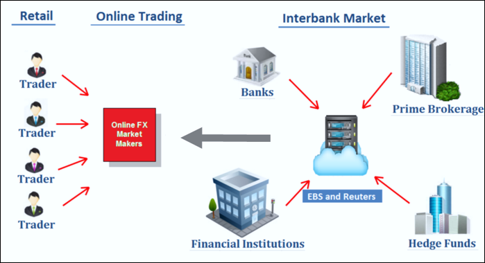 forex interbank exchange