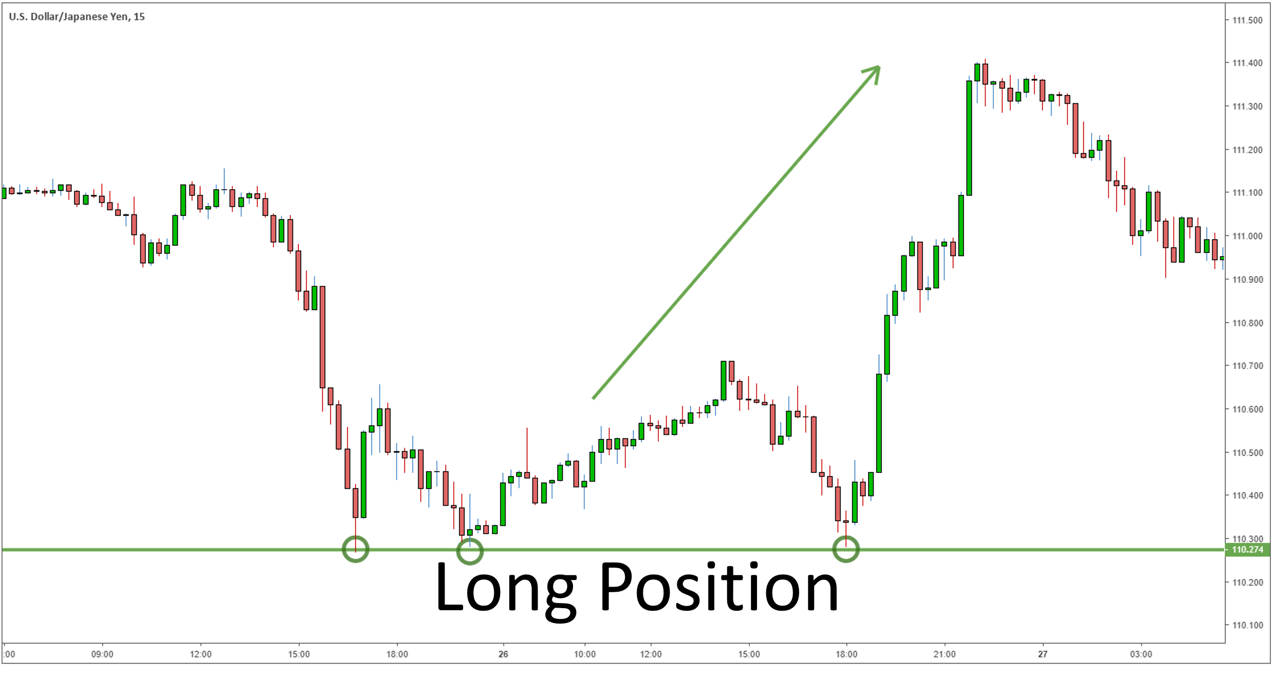 long position