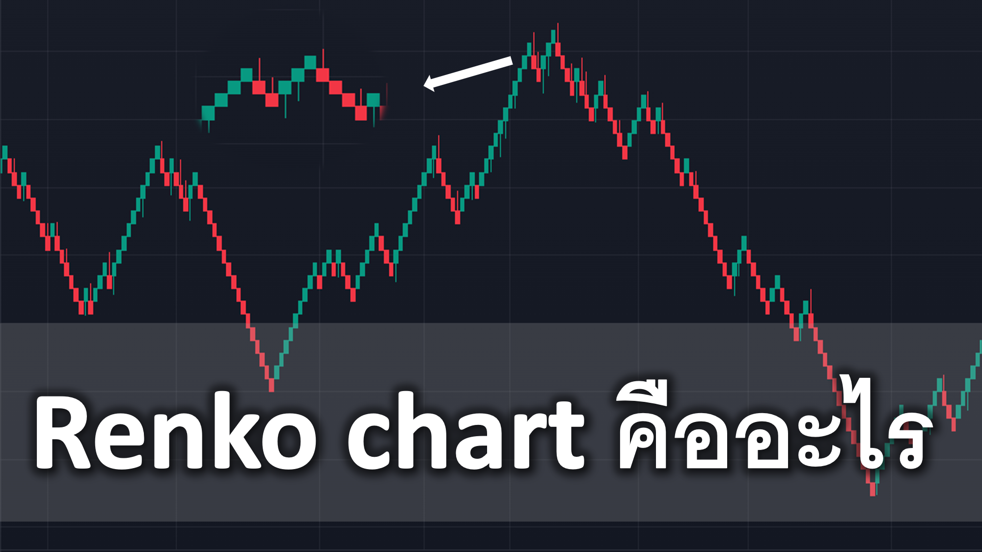 renko chart คืออะไร