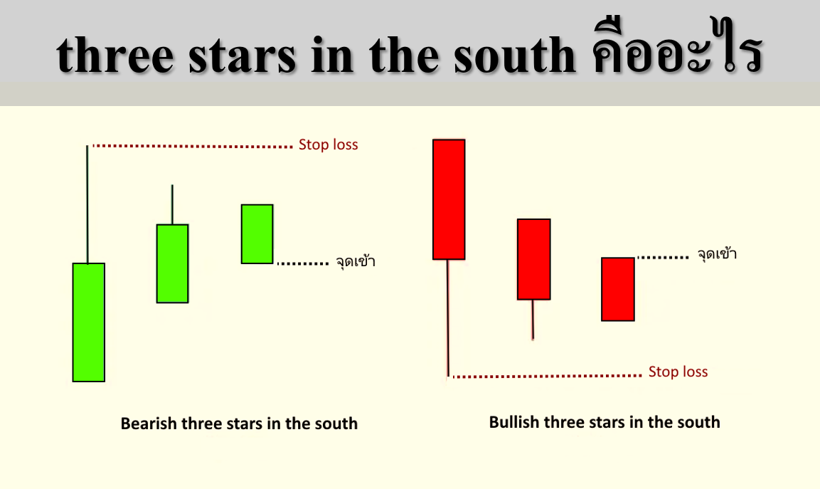 three stars in the south คืออะไร