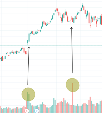 volume indicator ใน MT4