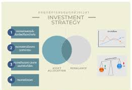กลยุทธ์การลงทุน