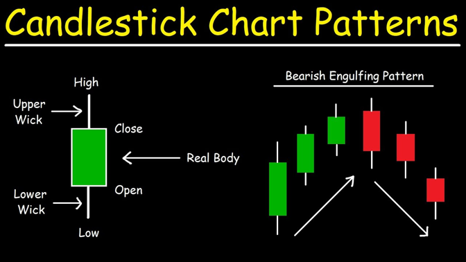 การวิเคราะห์ Candlestick Chart