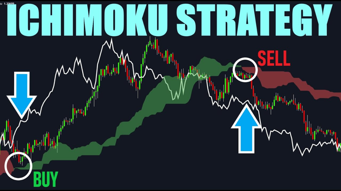 การวิเคราะห์ Ichimoku Cloud