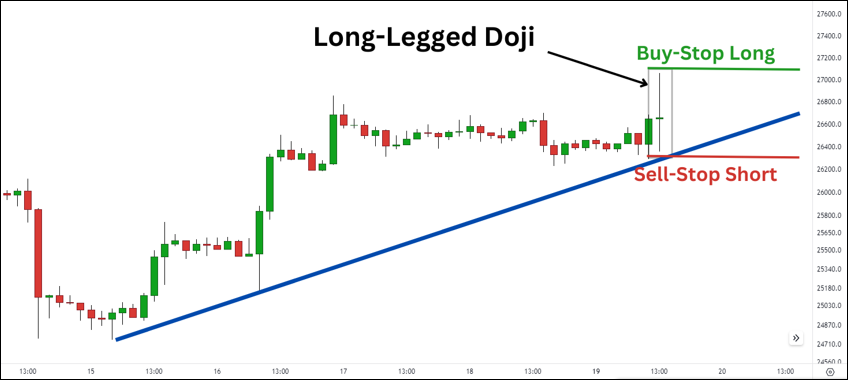 การวิเคราะห์ Long Legged Doj