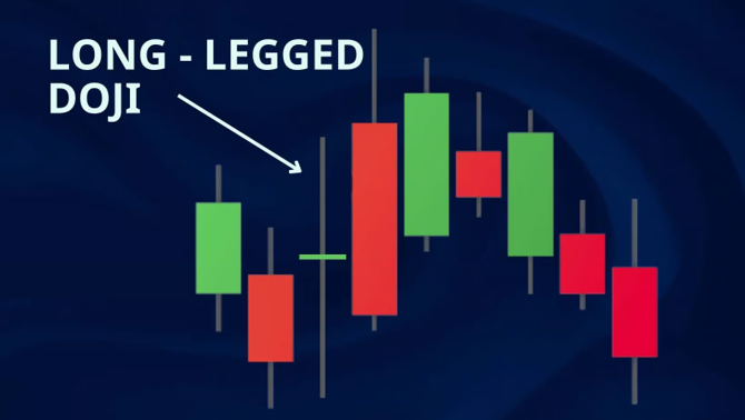 การวิเคราะห์กราฟแท่งเทียน Long Legged Doj