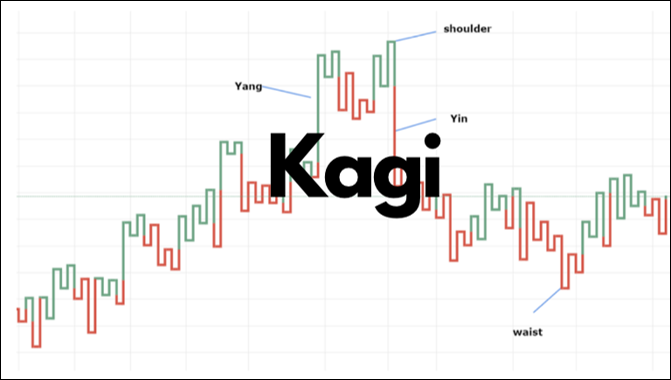 การวิเคราะห์โดยใช้ Kagi ใน Forex