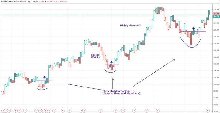 การอ่านกราฟ Kagi Chart