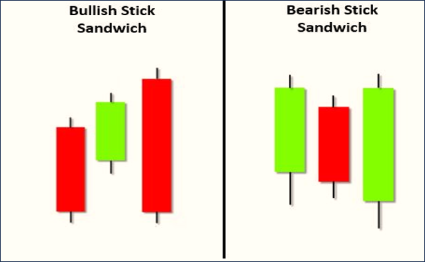 การใช้ Stick Sandwich