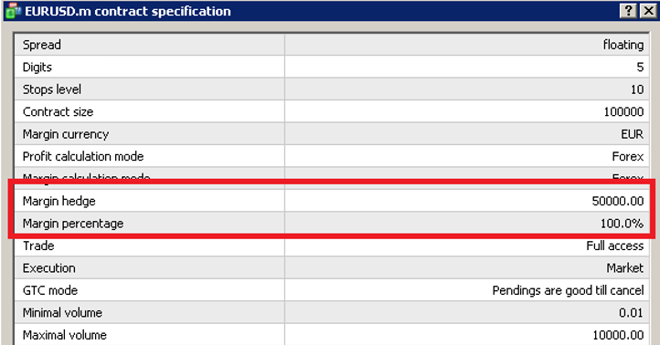 การใช้ margin hedge ใน Forex