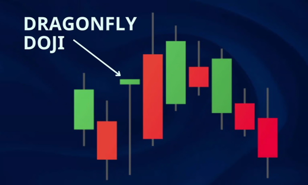 การใช้งาน Dragonfly Doji