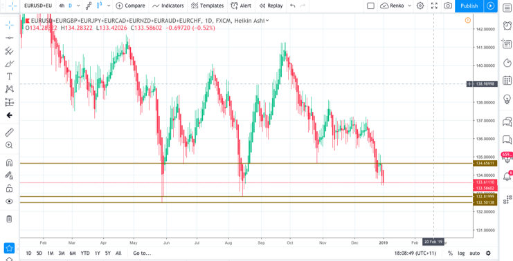 ขั้นตอนการดูข่าว IPI ใน ForexFactory