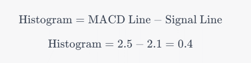 ขั้นตอนที่ 4 คำนวณ MACD Histogram