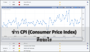 ข่าว CPI คืออะไร สำคัญต่อค่าเงินอย่างไร ส่งผลต่อ Forex อย่างไร ค่าเงินใด