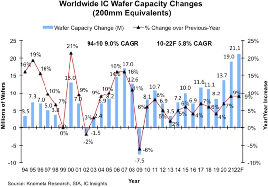 ข่าว Capacity Utilisation