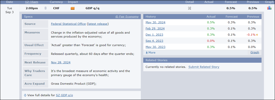 ข่าว GDP forexfactory