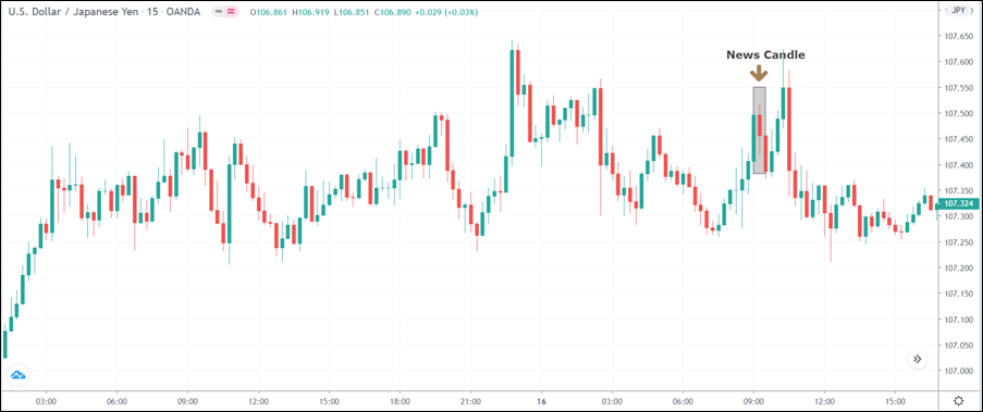 ข่าว IPI สำคัญต่อ Forex