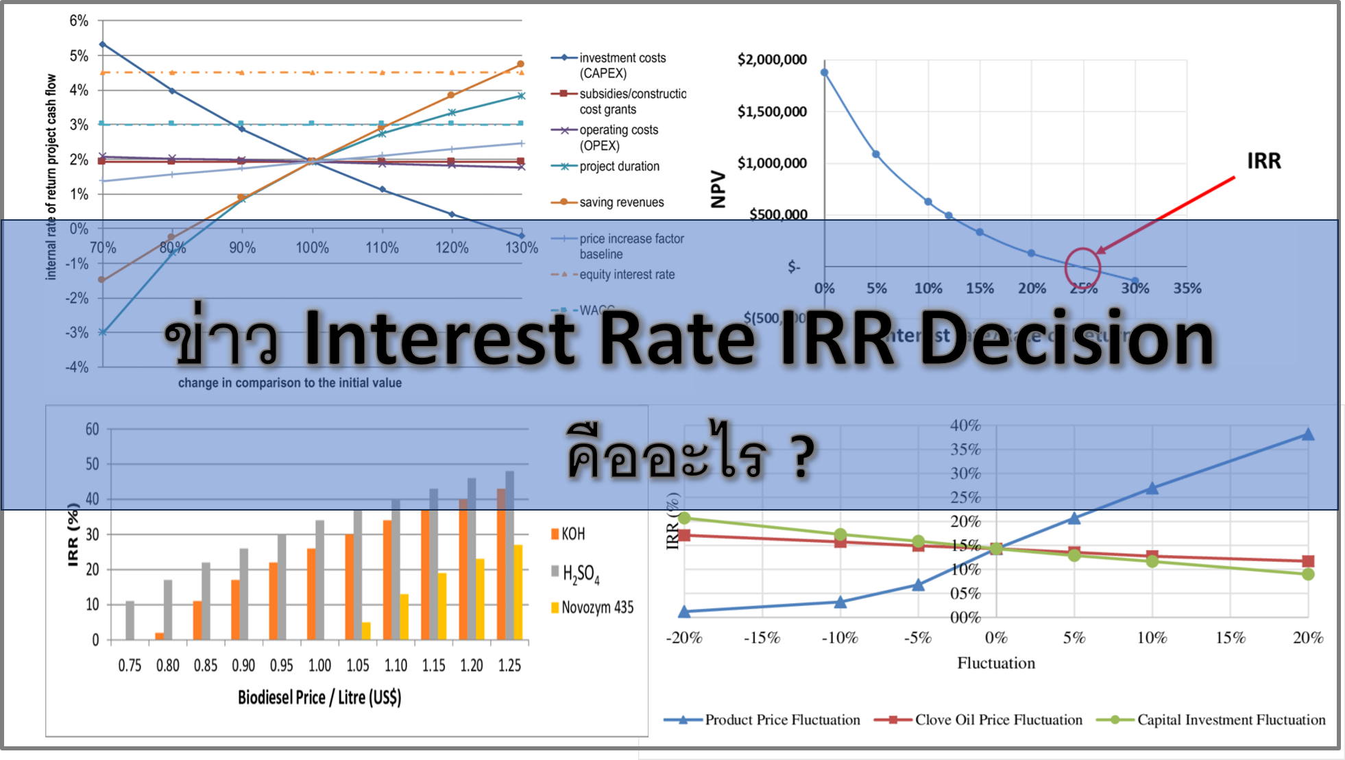 ข่าว Interest Rate IRR Decision คืออะไร สำคัญต่อ Forex อย่างไร