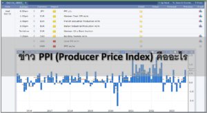ข่าว PPI คืออะไร สำคัญต่อค่าเงิน อย่างไร วิเคราะห์และคาดการณ์อย่างไร ดูจากไหน