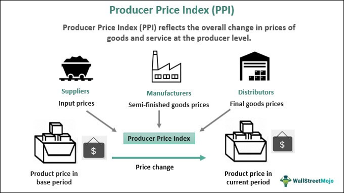 ข่าว PPI สำคัญต่อค่าเงินอย่างไร