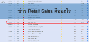 ข่าว Retail Sales คืออะไร