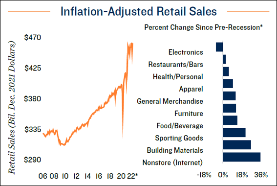 ข่าว Retail Sales ดูที่ไหน