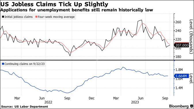 ข่าว Unemployment Change Bloomberg