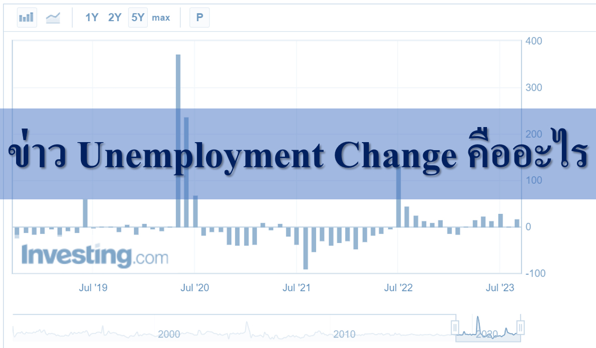 ข่าว Unemployment Change คืออะไร