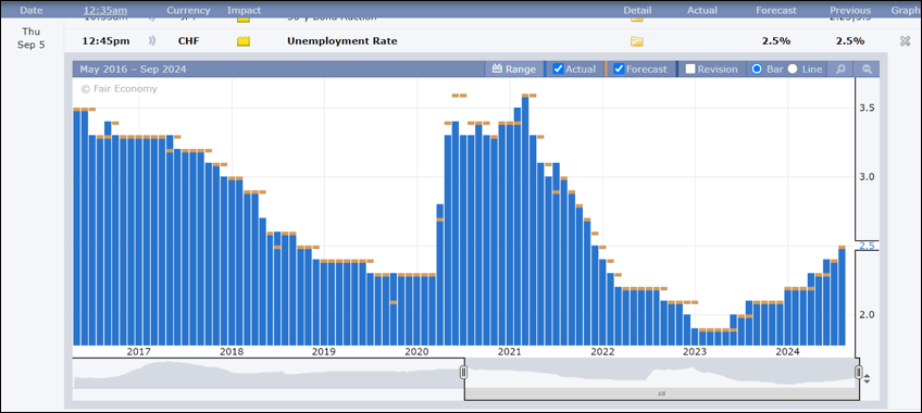 ข่าว Unemployment Change จาก Forexfactory