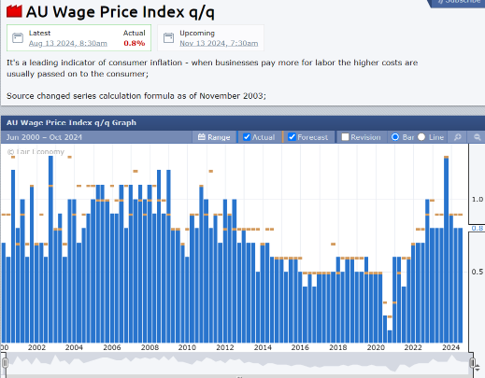 ข่าว Wage Growth Forexfactory