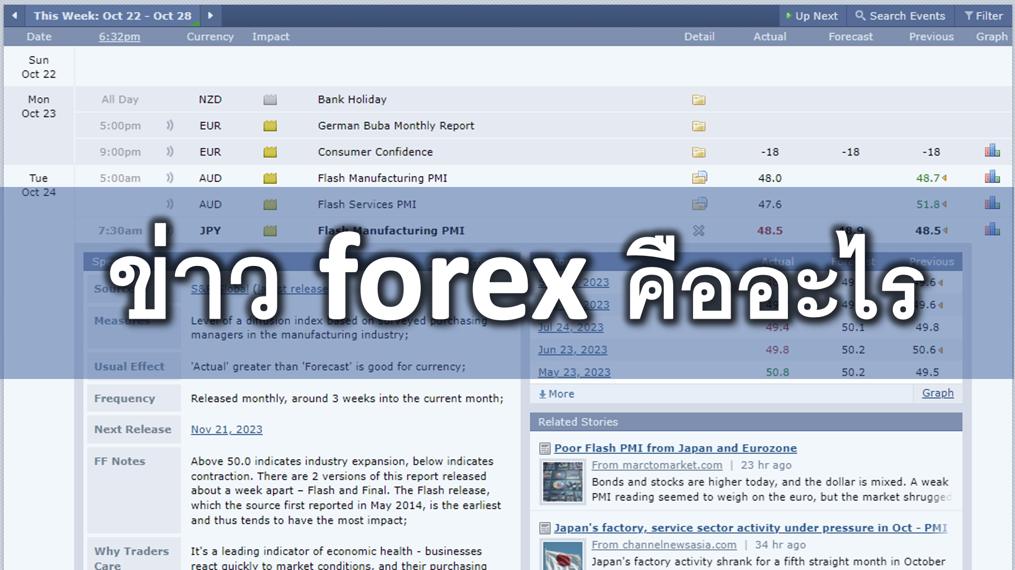 ข่าว forex คืออะไร มีกี่ประเภท ดูข่าวได้จากไหน วิธีวิเคราะห์ข่าว