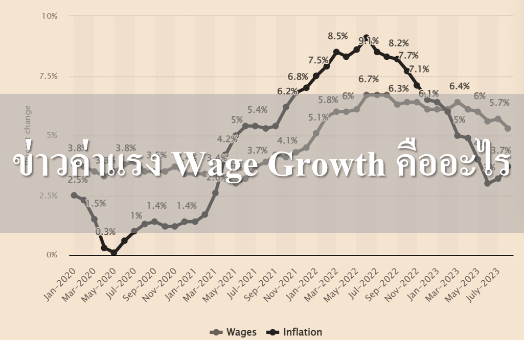 ข่าวค่าแรง Wage Growth คืออะไร