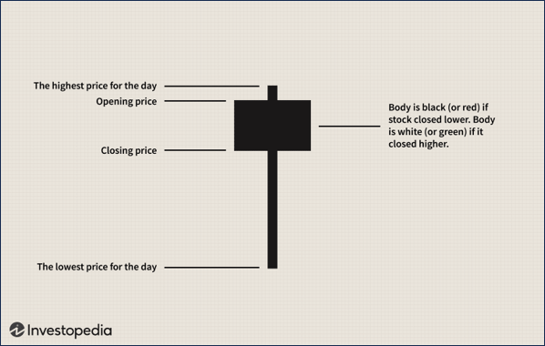 ข้อดีและข้อเสียของ Hanging Man