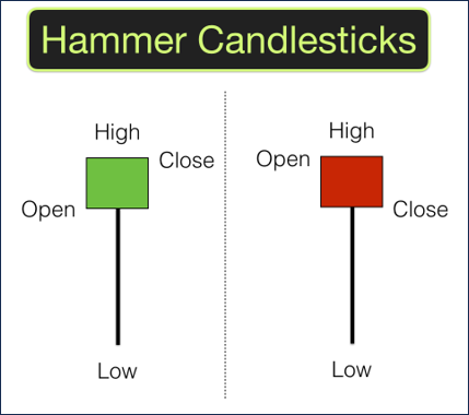 ข้อดีและเสียของกราฟแท่งเทียน Hammer