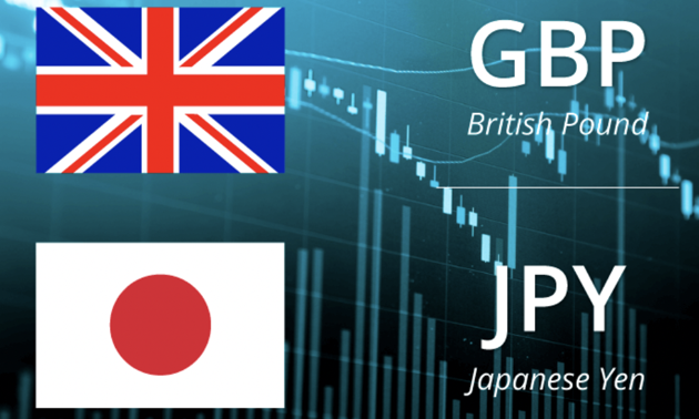 ข้อมูลพื้นฐานเกี่ยวกับ GBPJPY