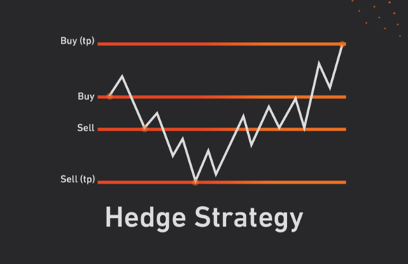 ข้อเสียและข้อเสียของการ Hedging