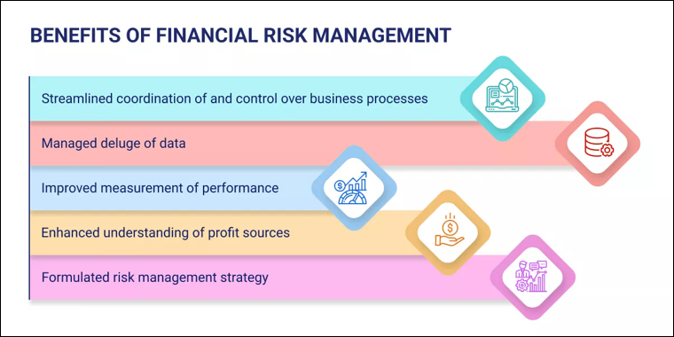 ความสำคัญ Financial Risk Management