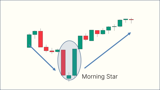 ความสำคัญของ Morning Star