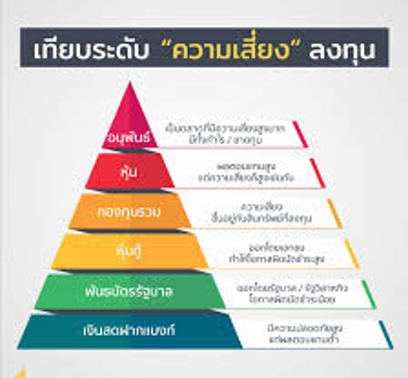 ความเสี่ยงและการลงทุน