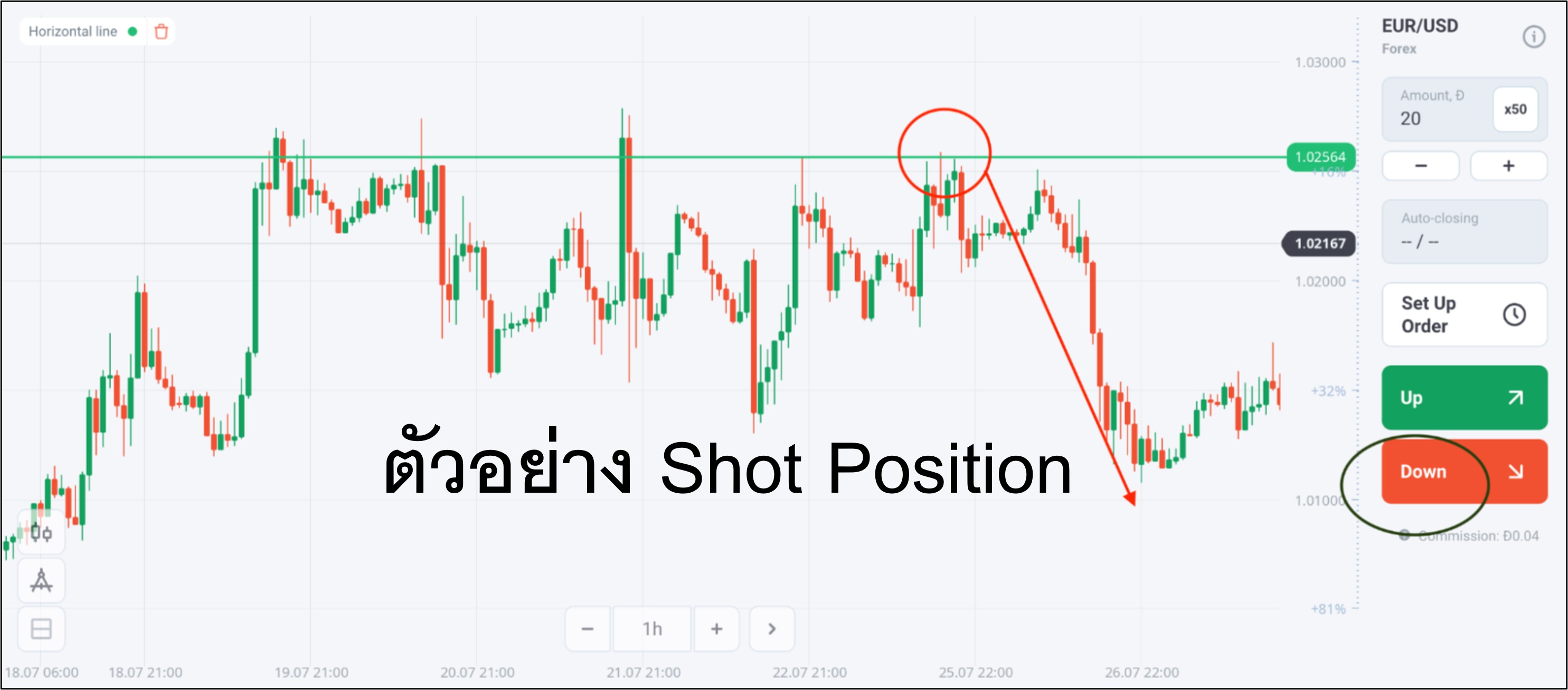 ตัวอย่าง Shot Position