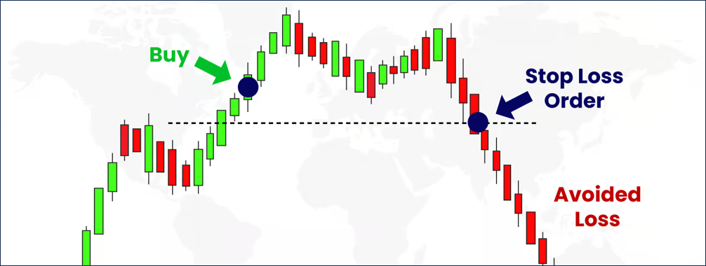 ตัวอย่างการตั้ง Stop Loss