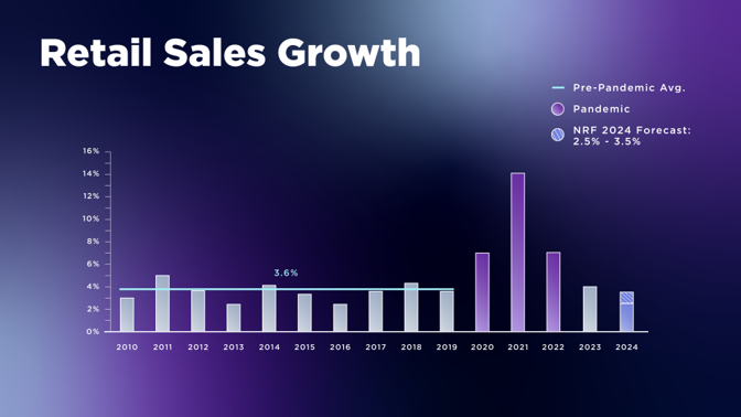 ทำไม Retail Sales ถึงสำคัญ