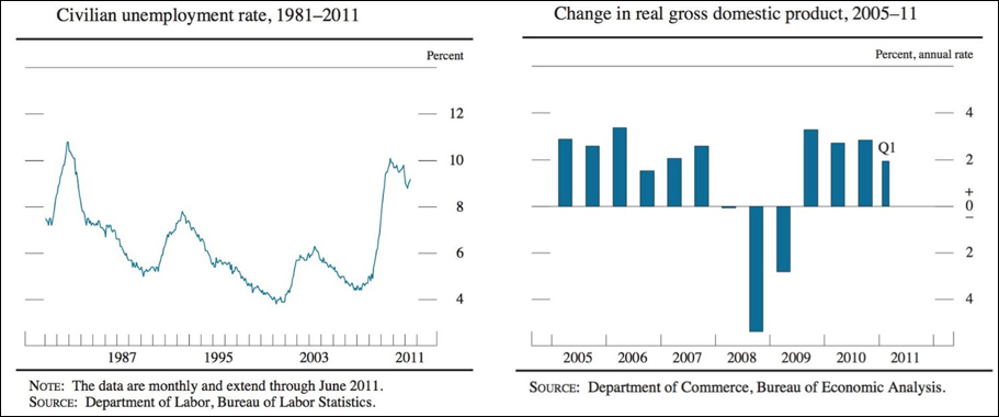 ทำไมควรติดตามข่าว Unemployment Change